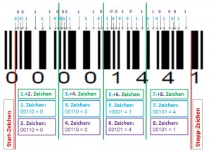 Barcode_2of5interleaved_Abbildung02